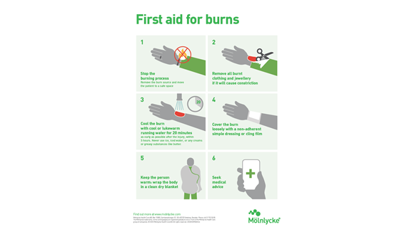 Burns first aid infographic